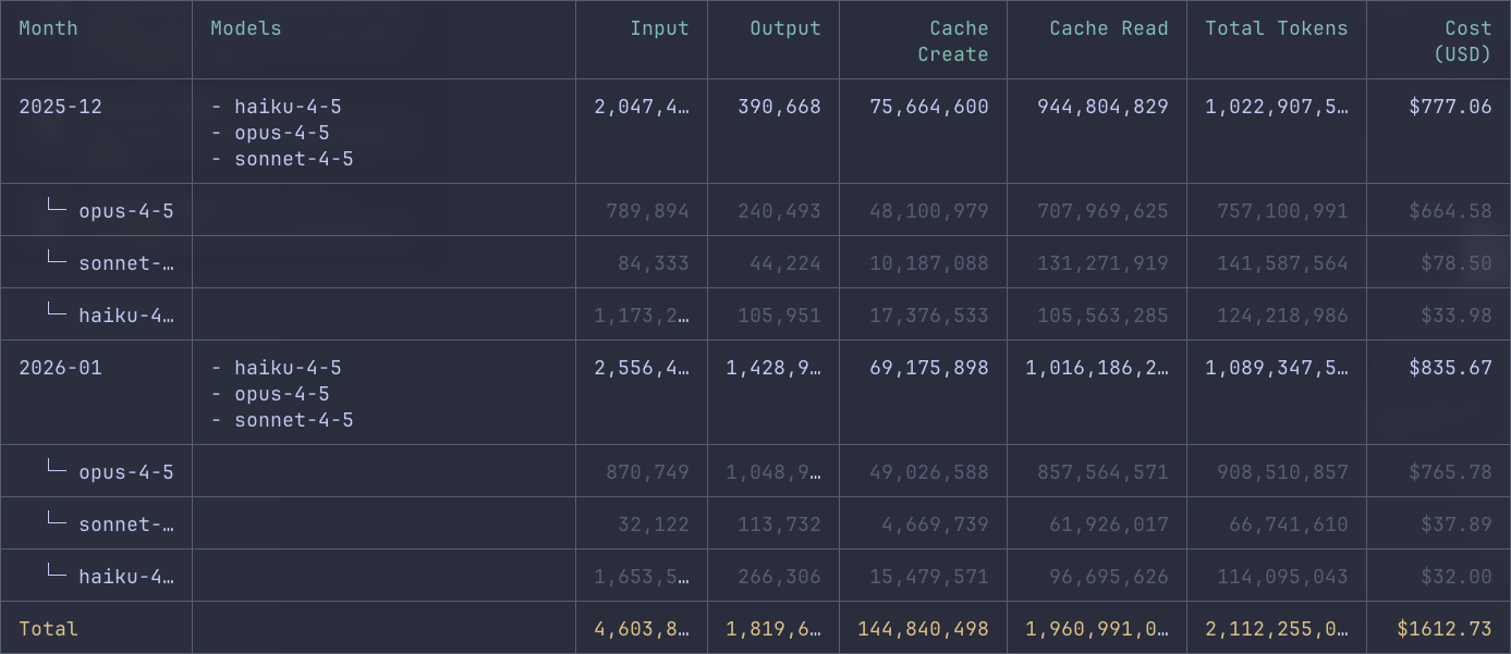 claude max actual usage